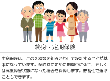 終身・定期保険